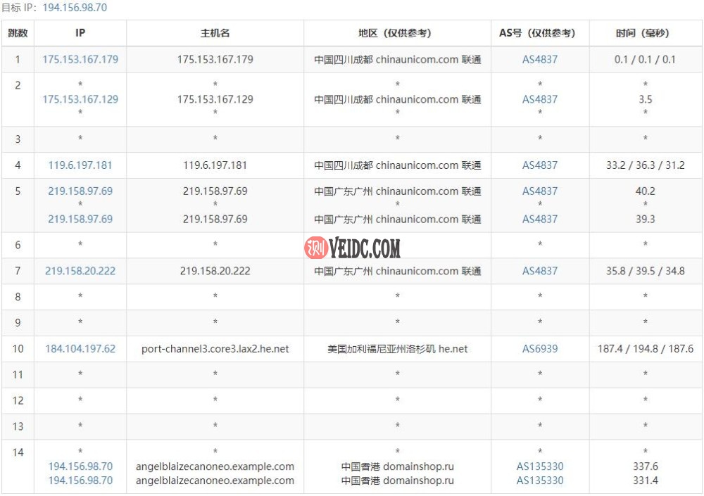 pq.hosting联通路由线路