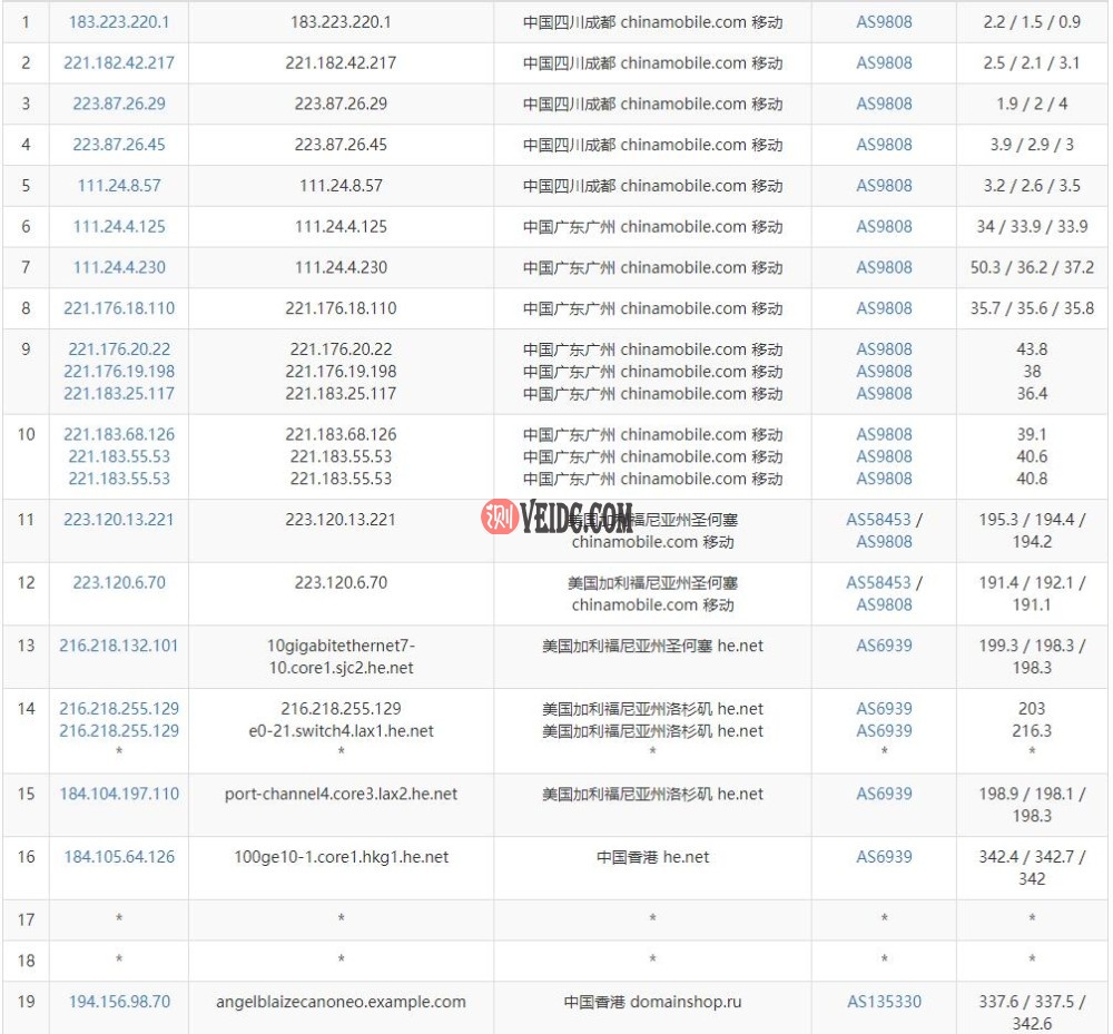 pq.hosting移动路由线路