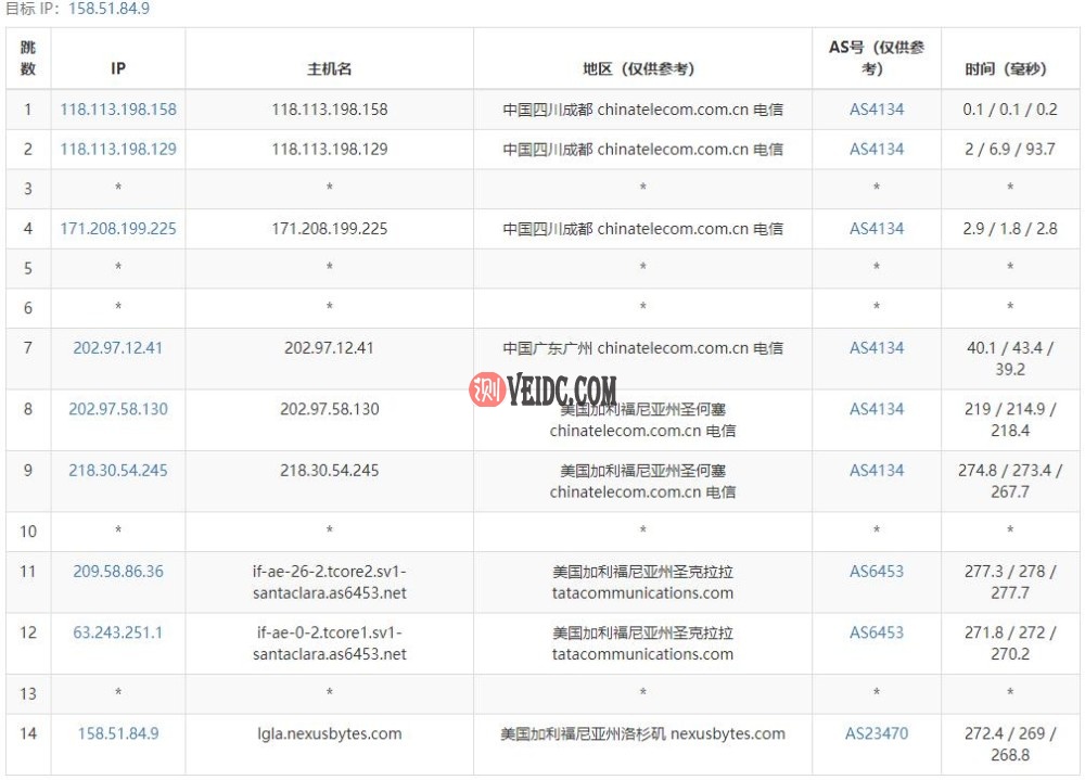 NexusBytes美国VPS电信路由线路