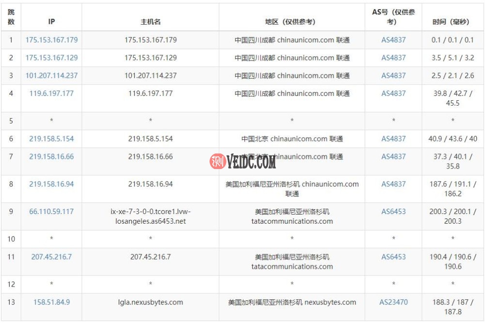 NexusBytes美国VPS联通路由线路