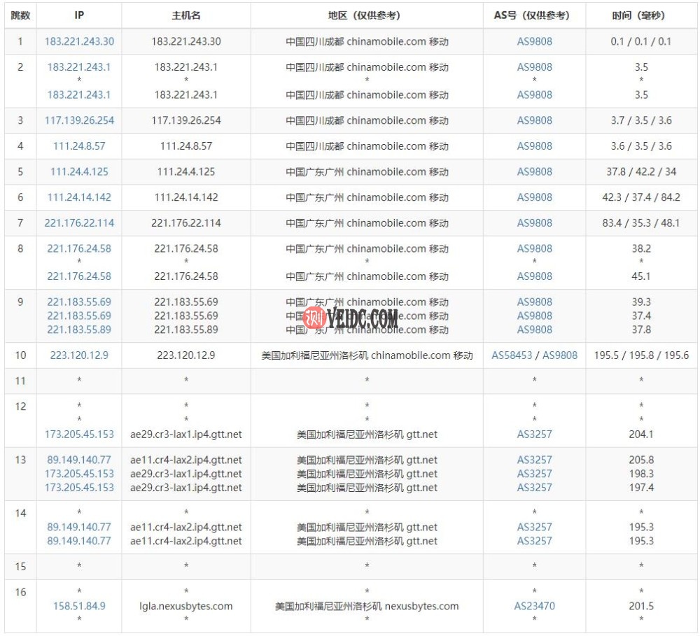 NexusBytes美国VPS移动路由线路