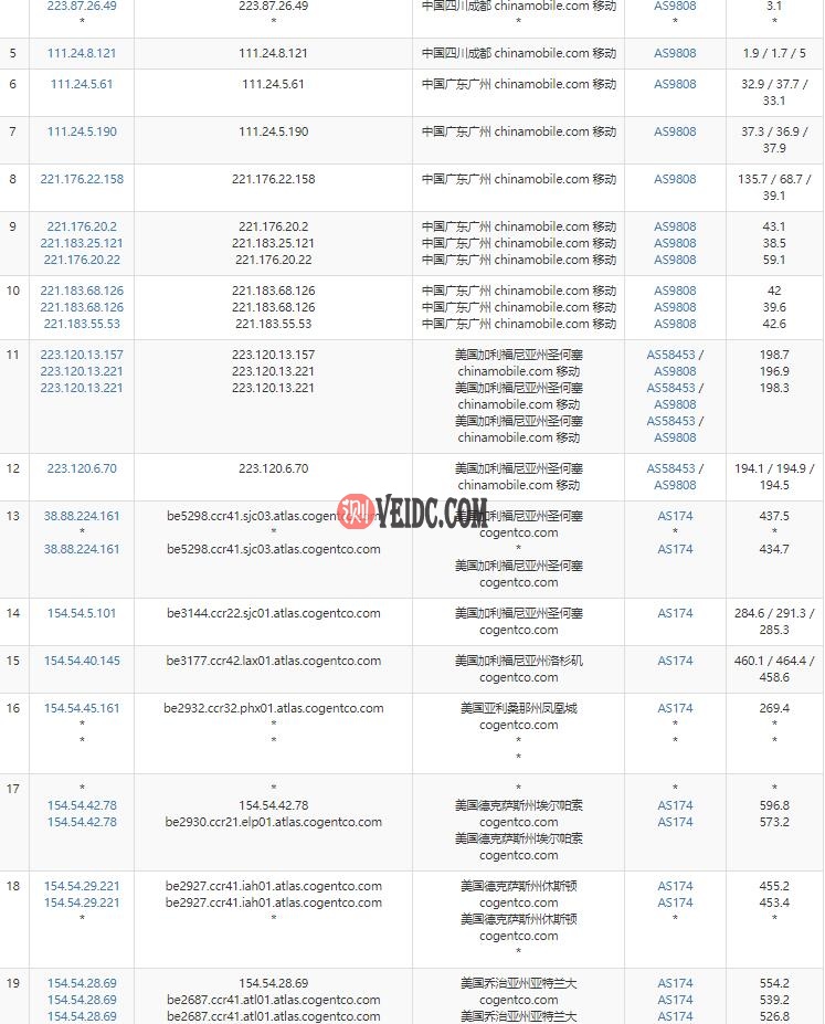 KnownHost美国VPS亚特兰大机房移动路由