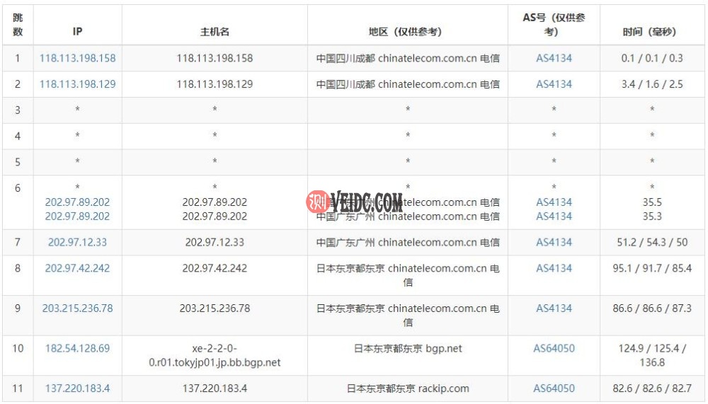 TOTYUN日本VPS电信路由测试
