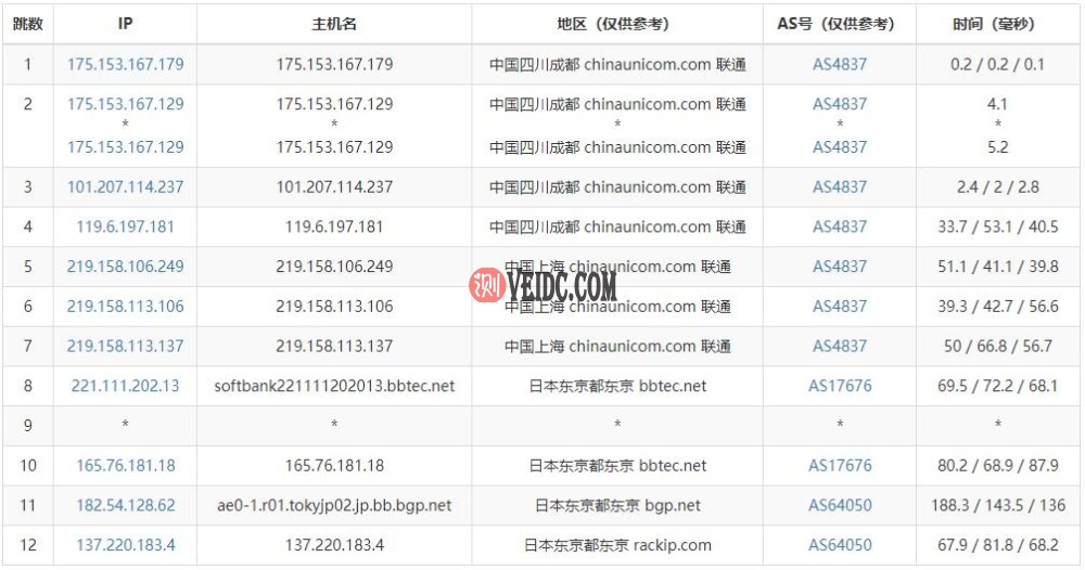 TOTYUN日本VPS联通路由测试