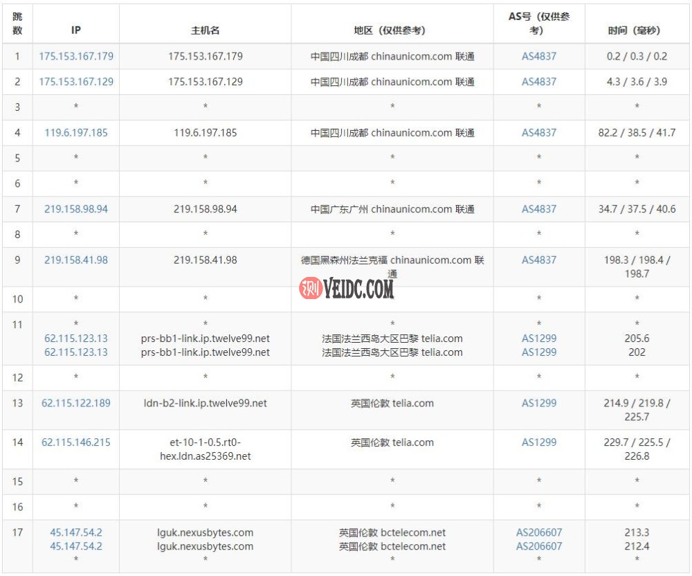 NexusBytes英国VPS联通路由线路测试