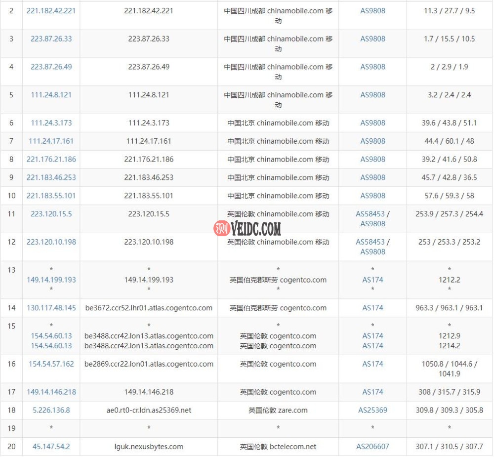 NexusBytes英国VPS移动路由线路测试