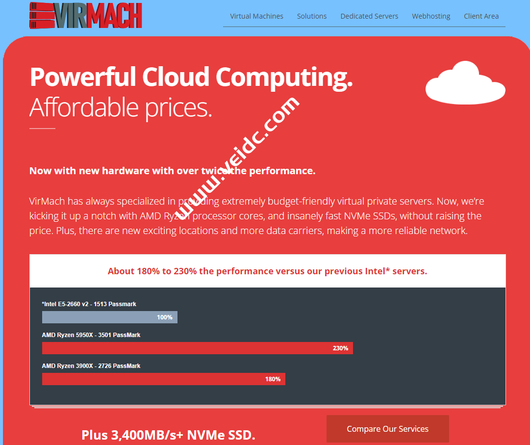 Virmach：AMD Ryzen/NVMe SSD高性能系列VPS正式售卖，可选日本/荷兰/美国等11个机房，月付$2.5起，-国外主机测评