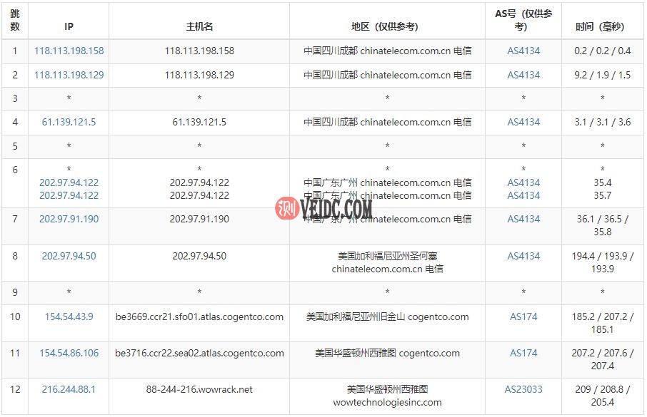 TMTHosting美国VPS电信路由线路