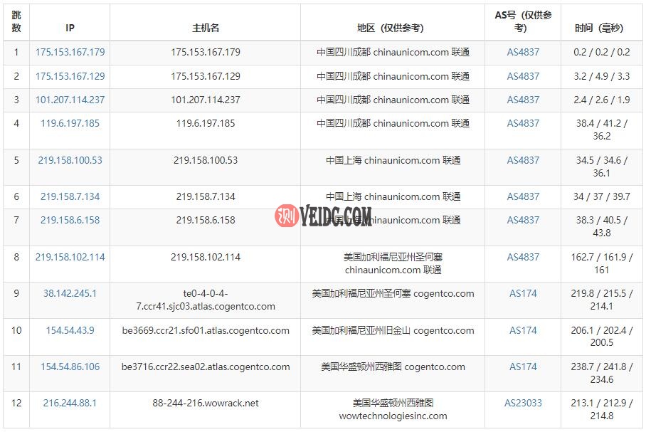 TMTHosting美国VPS联通路由线路