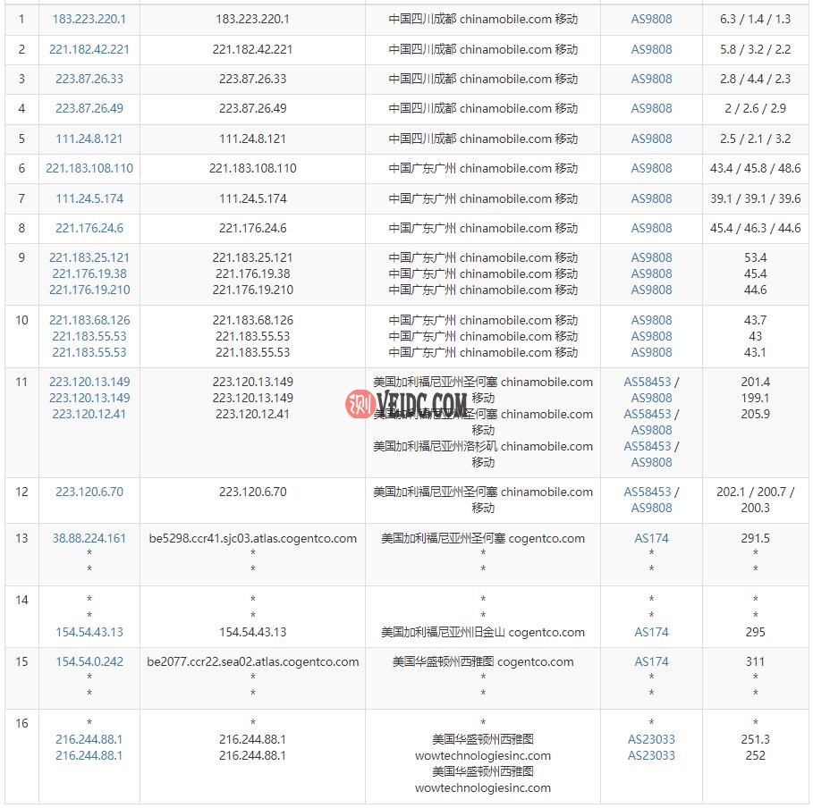 TMTHosting美国VPS移动路由线路