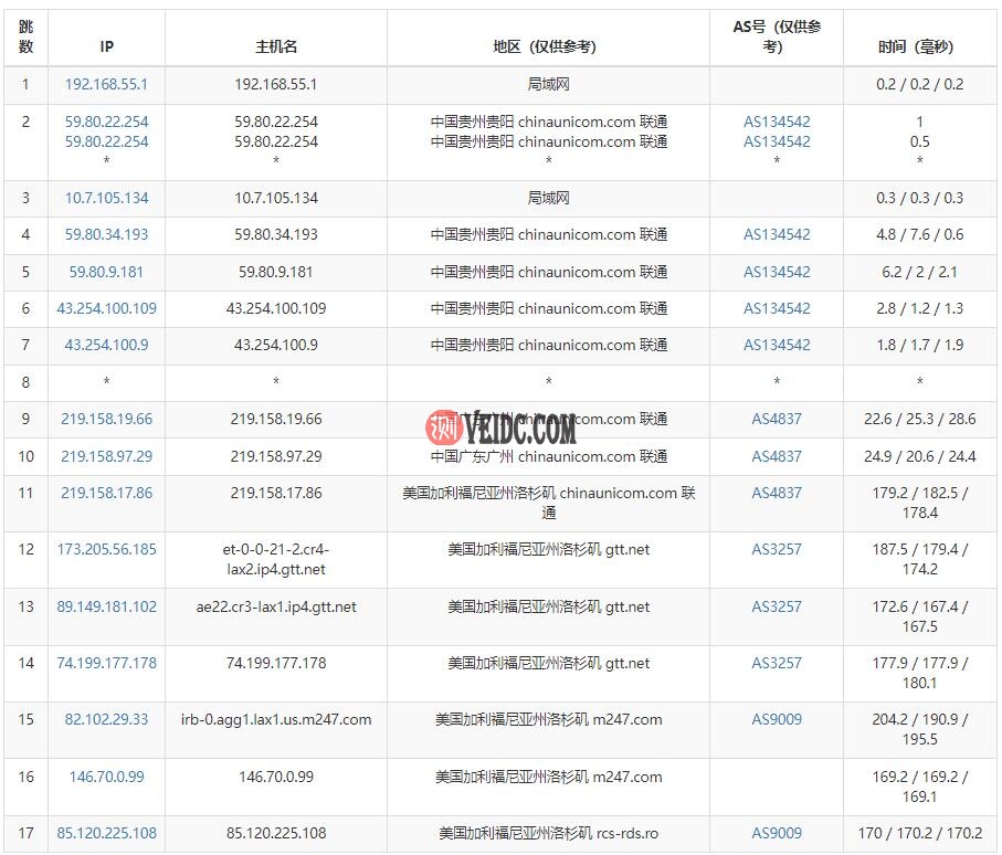 Virtono美国VPS洛杉矶机房联通路由测试