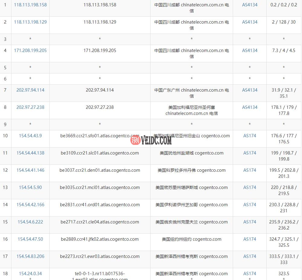 pq.hosting美国VPS电信去程路由测试