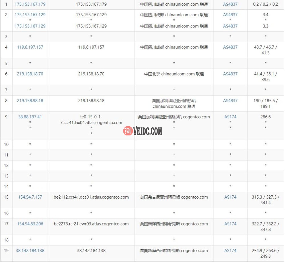 pq.hosting美国VPS联通去程路由测试