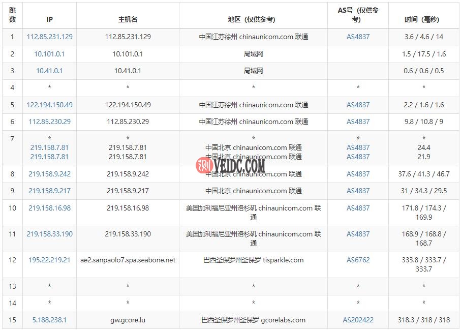 gcorelabs巴西VPS联通路由