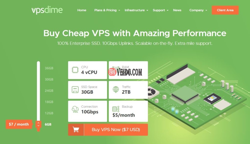 英国VPS - VPSDime