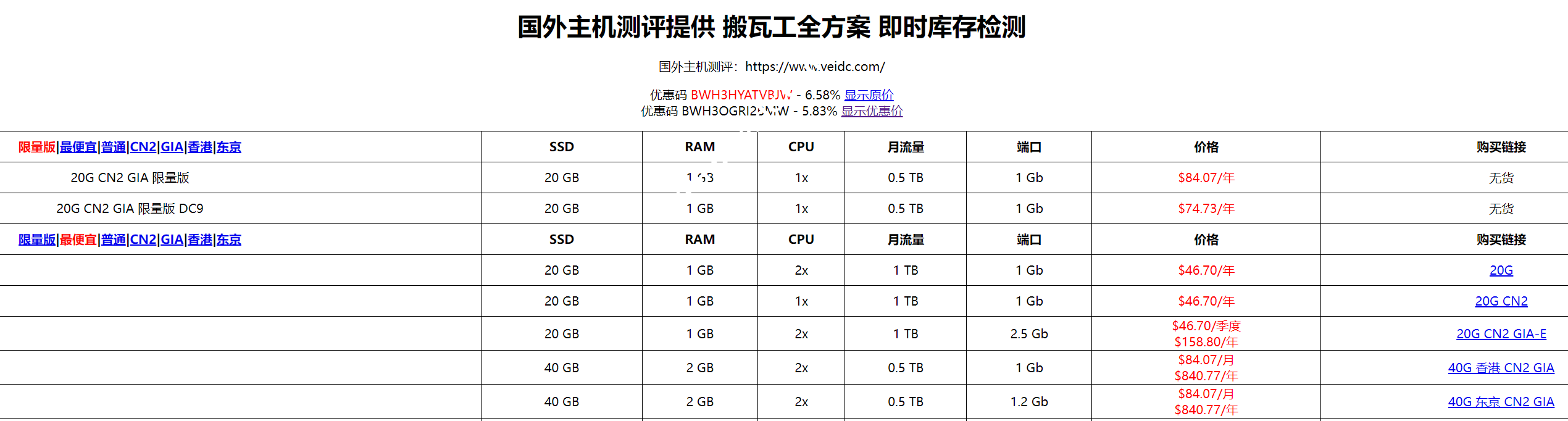 利用程序自搭建即时库存检测监控搬瓦工补货-国外主机测评