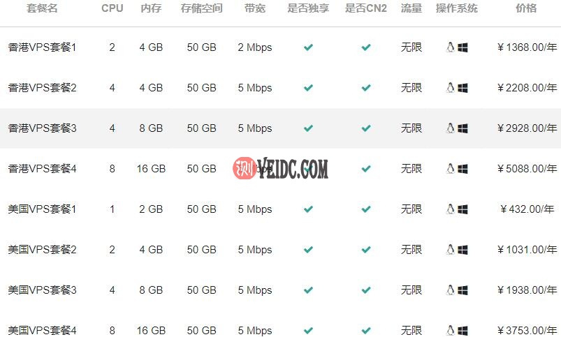 华纳云VPS价格套餐