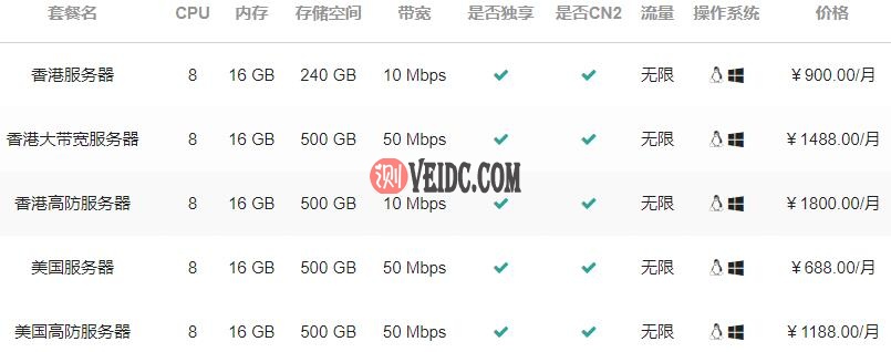 华纳云独立服务器价格套餐