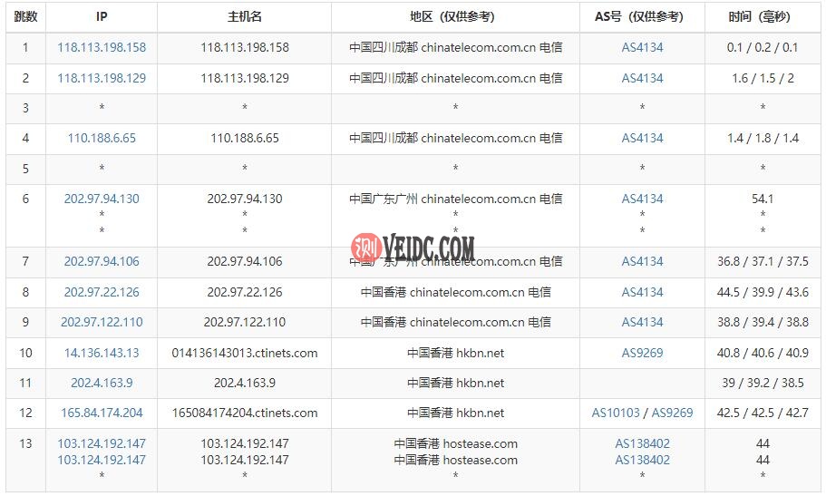 HostEase香港主机电信路由测试
