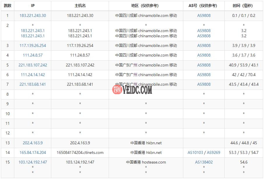 HostEase香港主机移动路由测试