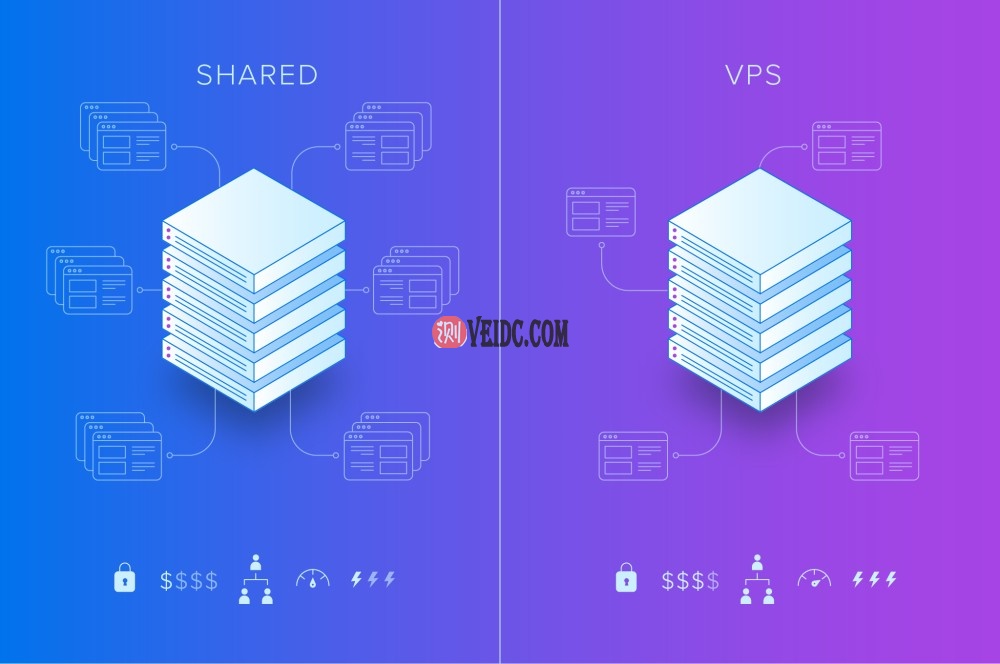 选择虚拟主机还是VPS云服务器