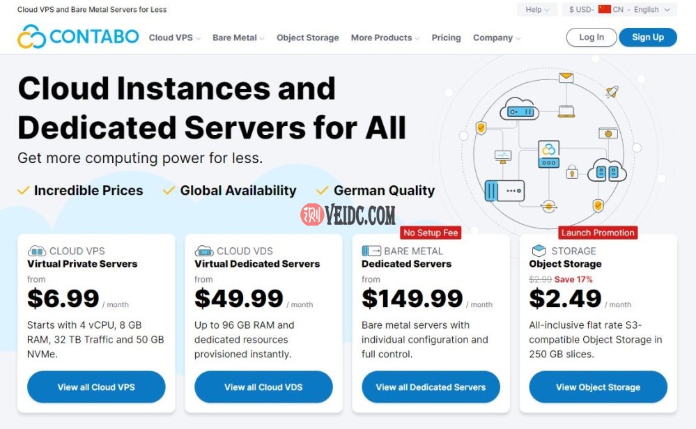 美国原生IP VPS - Contabo