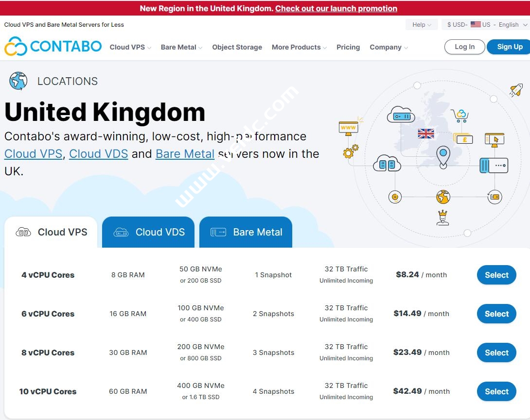 Contabo：英国VPS，4核/8G/200G SSD或50 GB NVMe/200Mbps带宽起，月付€5.99-国外主机测评