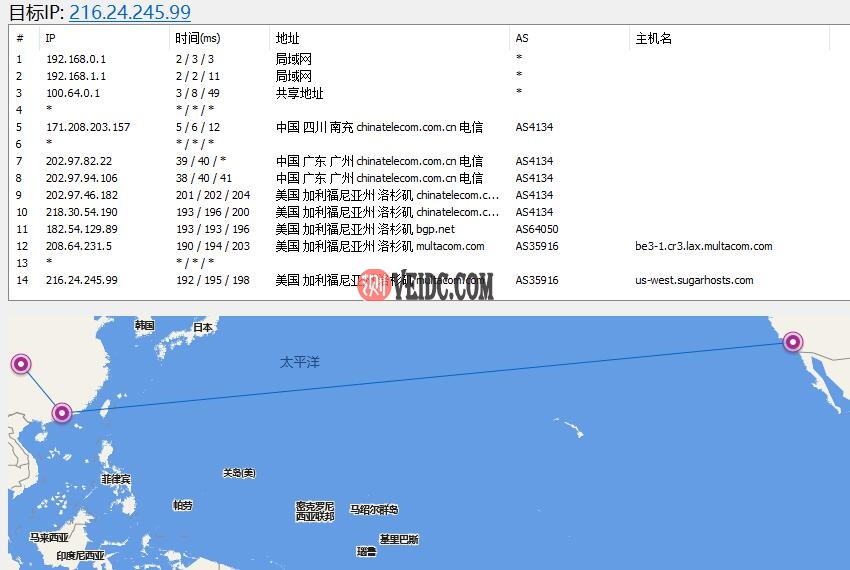 SugarHosts美国VPS去程路由线路