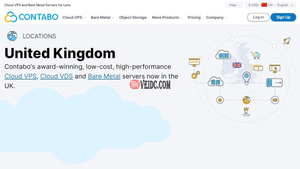 Contabo：英国大硬盘VPS怎么样？原生IP大硬盘超高性价比-国外主机测评