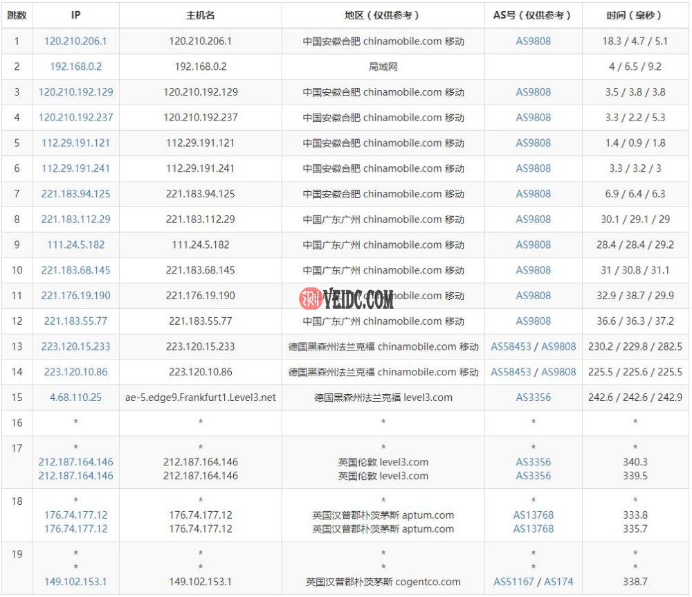 Contabo英国VPS移动网络去程路由