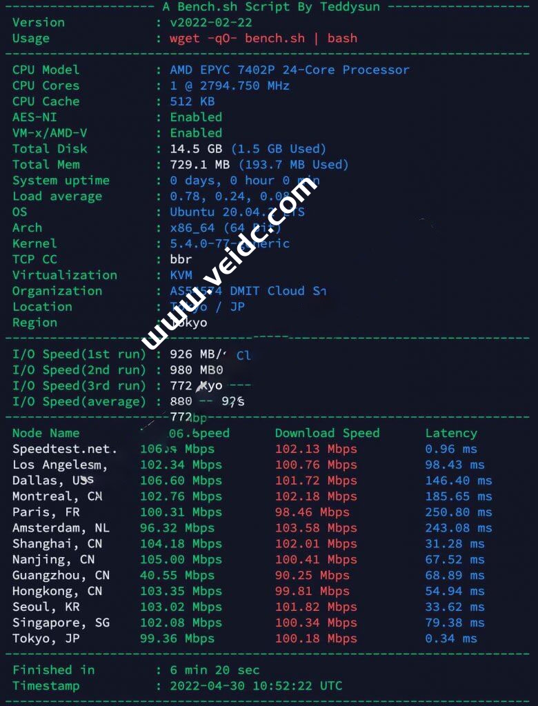 DMIT：日本 CN2 GIA VPS 怎么样？速度/延迟/丢包率/路由跟踪测评分享-国外主机测评