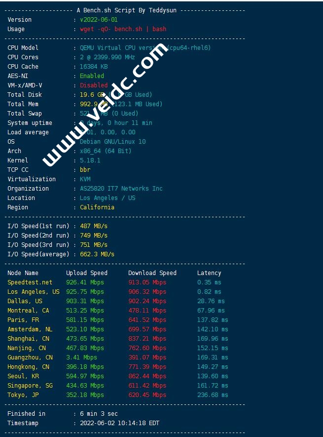 搬瓦工：DC2 QNET/DC3 CN2/DC4 MCOM/DC8 ZNET机房速度对比，电信/联通/移动测试哪个更快？-国外主机测评