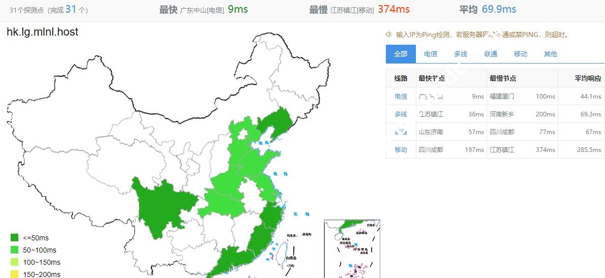 MillenialHost：香港VPS怎么样？性能、网络、TikTok等流媒体测评数据分享-国外主机测评