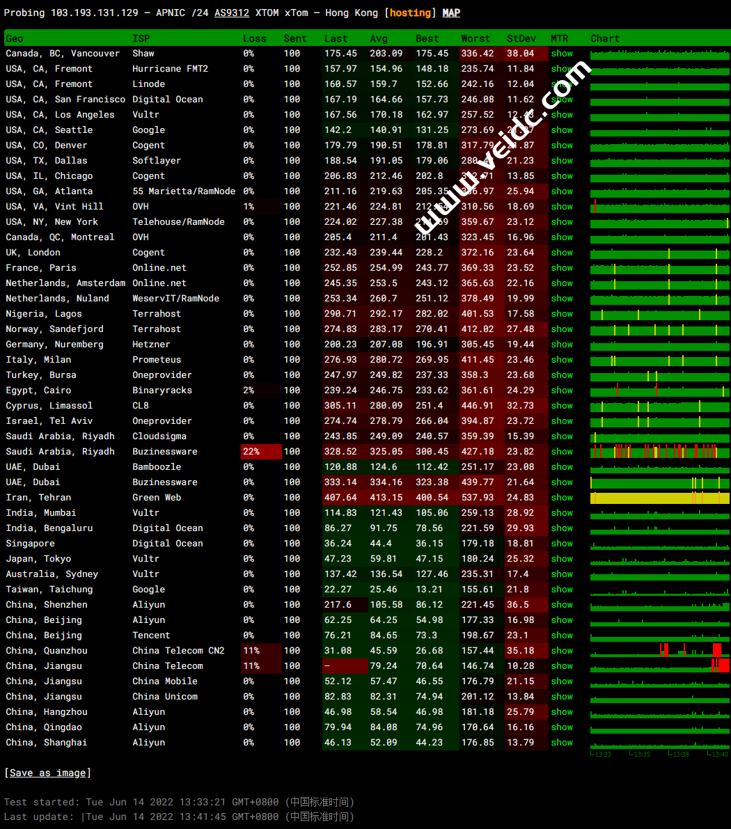 搬瓦工：全新上线香港 HK85 限量版套餐，HK85 机房/移动 CMI 路线，折后年付74美元-国外主机测评