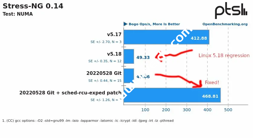 Linux 5.19-rc4发布：补丁规模稍大 稳定版预估7月底发布-国外主机测评