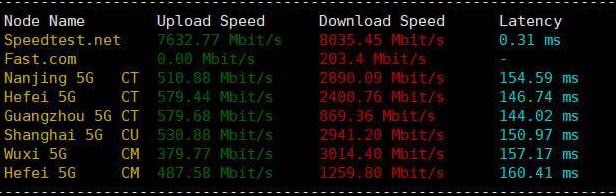 搬瓦工悉尼9929线路限量版简单测评，三网回程联通9929线路，适合联通用户1主机测评主机格调
