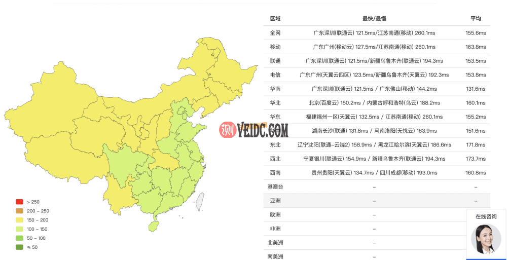 搬瓦工悉尼9929线路限量版简单测评，三网回程联通9929线路，适合联通用户2主机测评主机格调