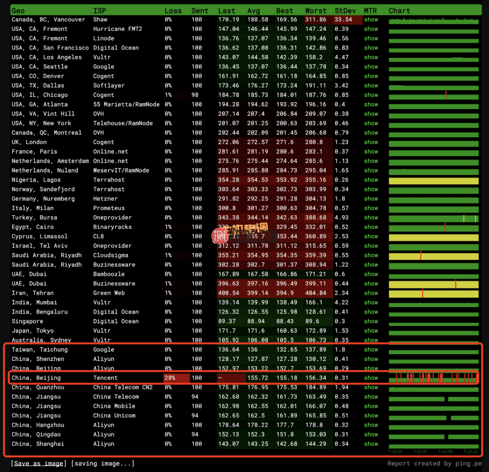 搬瓦工悉尼9929线路限量版简单测评，三网回程联通9929线路，适合联通用户3主机测评主机格调