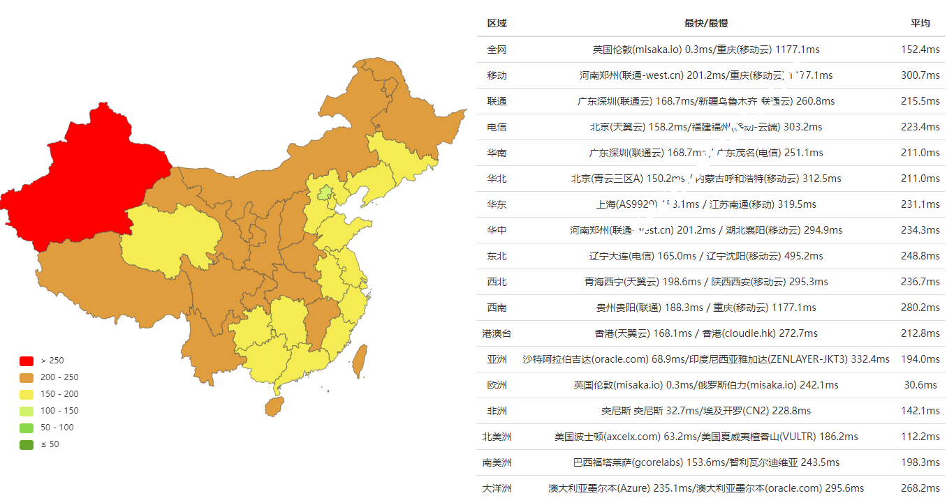 Evoxt：英国VPS云服务器怎么样？国内延迟、丢包率、性能和带宽、路由去回程、流媒体和TikTok检测-国外主机测评
