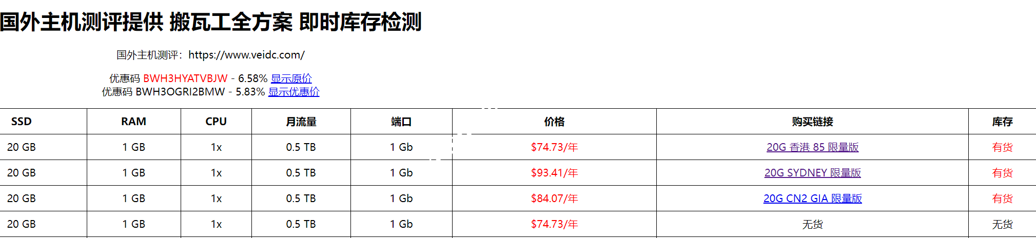搬瓦工：多款限量版套餐补货，包括香港HK85、悉尼和DC6 CT CN2GIA-E 限量版，循环6.58%优惠-国外主机测评