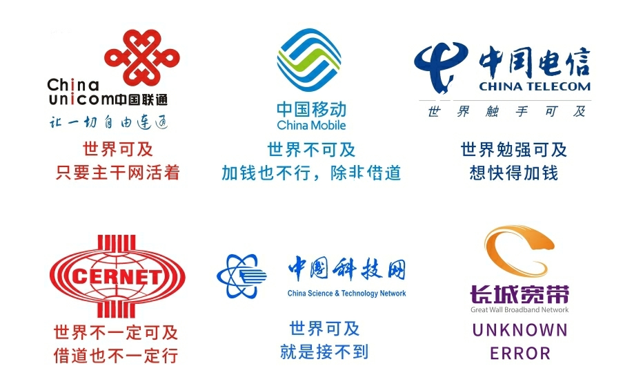 国内主流运营商国际线路介绍，电信/联通/移动谁更牛逼？-国外主机测评