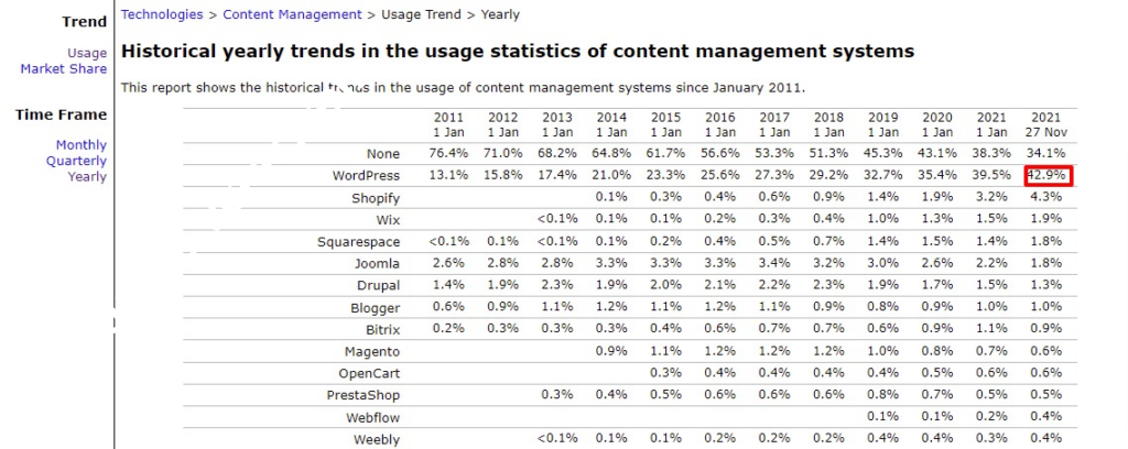 如何自己搭建WordPress跨境B2C独立站，Woocommerce电商网站教程-国外主机测评