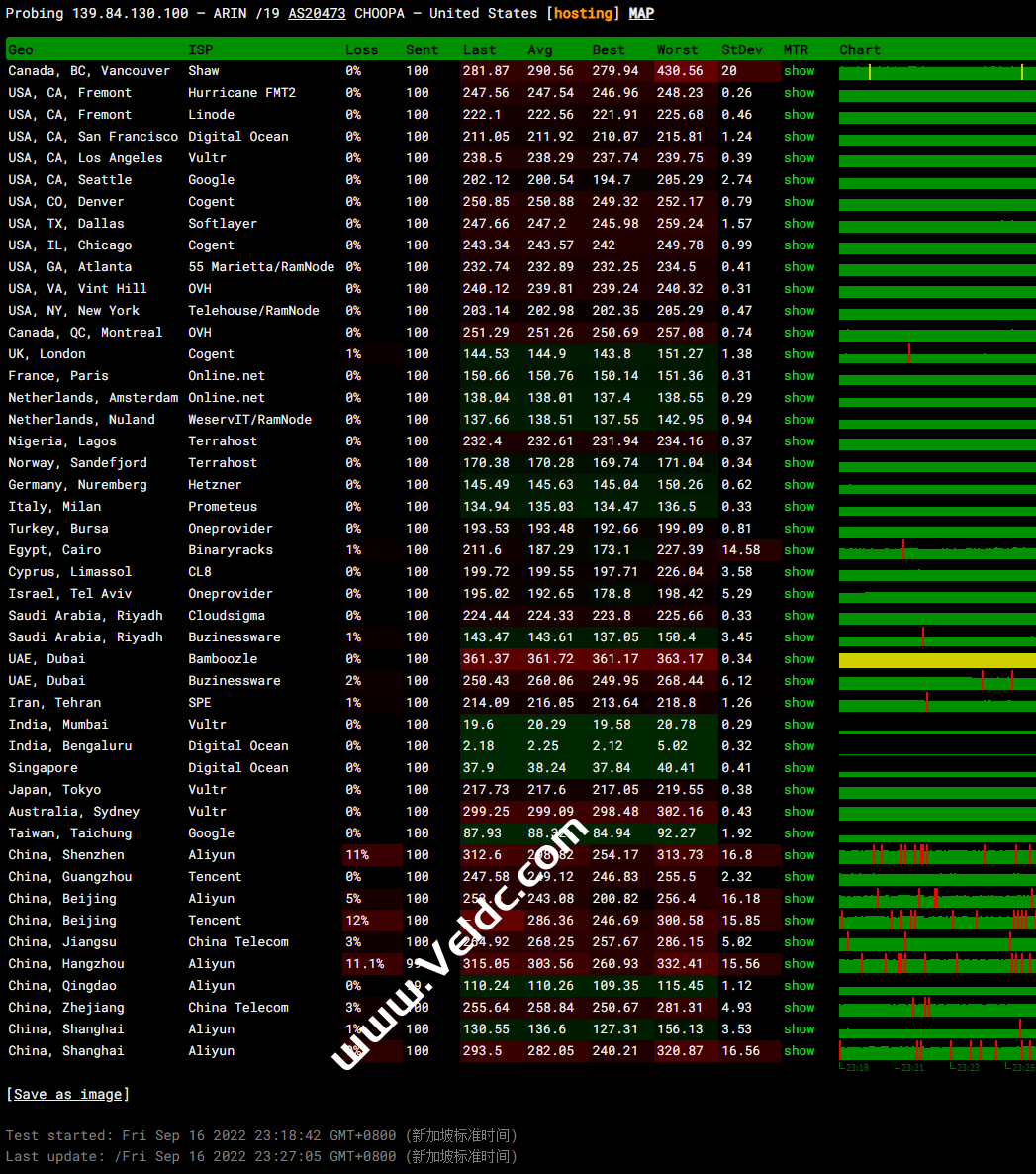 Vultr：新增印度德里和班加罗尔数据中心，全球数据中心最多的云服务器商家-国外主机测评