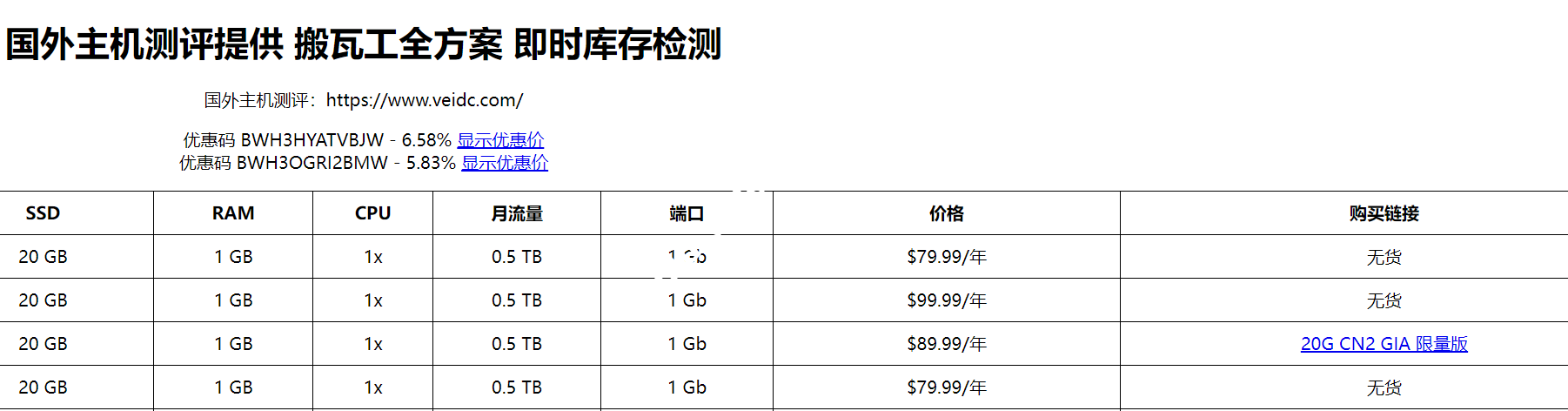 搬瓦工：美国DC6 20G CN2 GIA 限量版补货，也可选日本大阪机房，优惠后84.73美元/年-国外主机测评