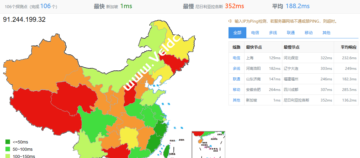 EUGameHost：年付14美元新加坡高防VPS测评，速度延迟、路由丢包、性能、流媒体解锁等数据分享-国外主机测评