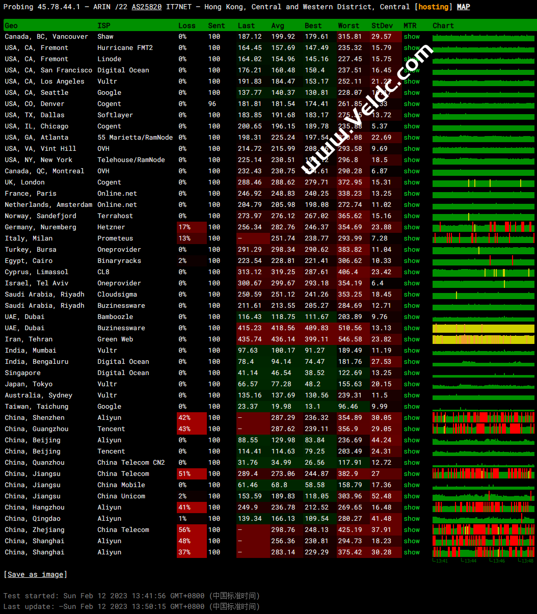 搬瓦工：中国香港HK85机房路由从CMI变更改为NTT，电信和联通延迟增高，丢包率变大，官方说明和解决方法-国外主机测评