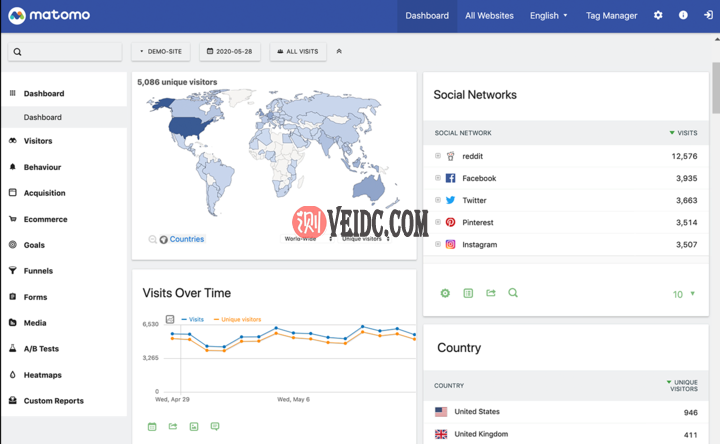 如何利用VPS服务器使用Matomo搭建一个网站流量统计系统-国外主机测评