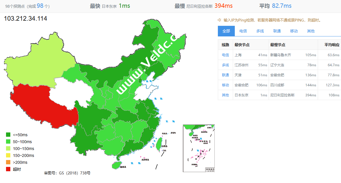 JustG：日本软银VPS怎么样？PING、丢包率、性能带宽、路由走法、油管、Tiktok等流媒体检测数据分享-国外主机测评