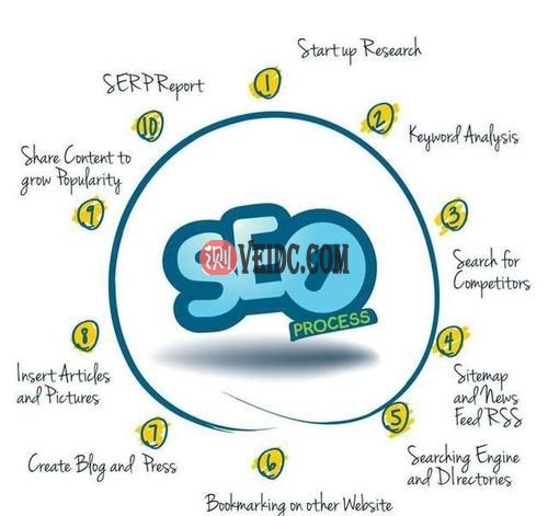 2023最全面详细的站群搭建和推广攻略-国外主机测评