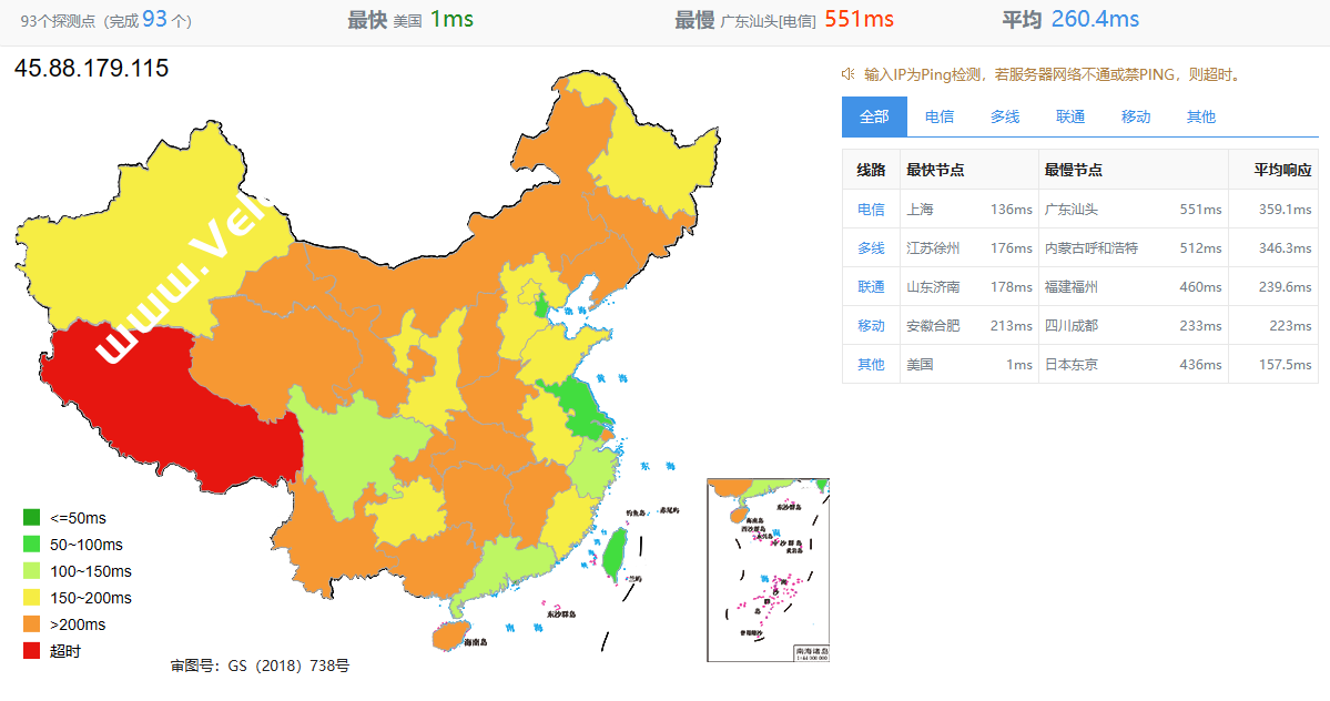 DesiVPS：美国洛杉矶1Gbps不限流量VPS怎么样？性能、网络、流媒体等测评数据分享-国外主机测评
